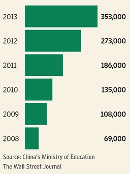海龜들의 귀환, 中 기업 경쟁력으로 이어질까