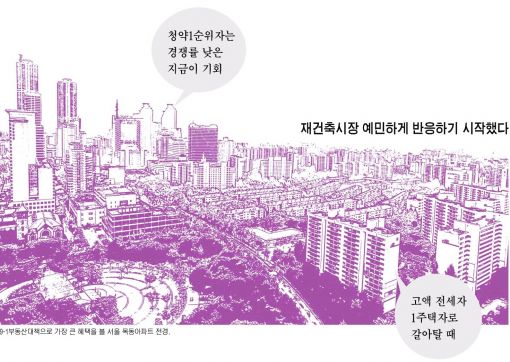 9·1부동산대책, 이번엔 강남 제대로 건드렸나