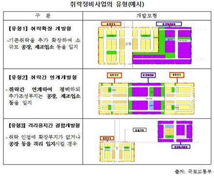 광명시흥지구 내년 3월 해제…'보금자리' 출구전략 본격화