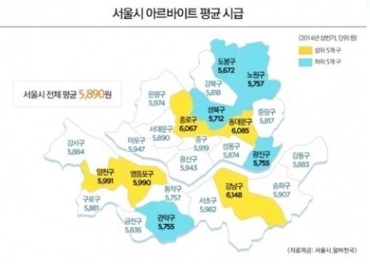 서울 아르바이트 평균 시급 구마다 차이…최고는 어디?