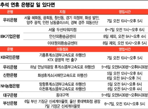 [힐링!한가위]깜박한 조카용돈 여기서 찾으세요