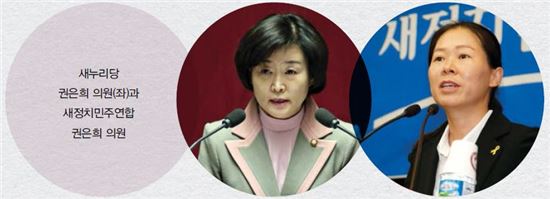 역대 '동명이인' 국회의원은?