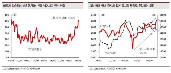 엔화 약세, "너무 우려할 필요는 없다"