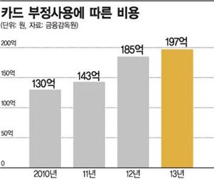 내 카드 해외서 몰래 쓰는 금융사기범, 폰로밍이 잡는다