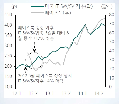 알리바바 美 상장, 국내 SW산업에 미치는 영향은?