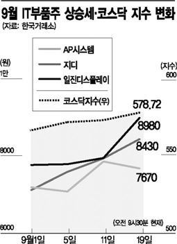 IT부품株, '고래싸움'에 대박터질까