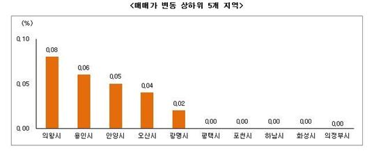 기대 부푼 매도자들…거래된 매물도 회수