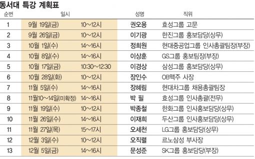 [동서대 기업문화특강]'기업문화' 열강한 권오용 효성그룹 고문