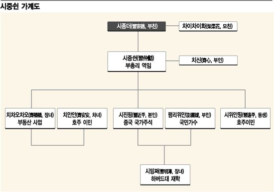 [아베-시진핑 열전]시진핑의 롤모델 시중쉰, 그는 누구인가?