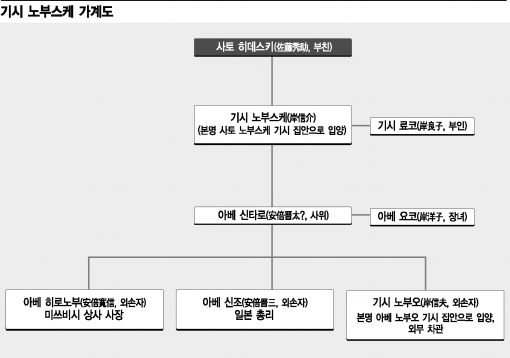 [아베vs시진핑]①정치 DNA…롤모델을 분석하다