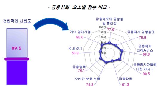 (자료:한국금융연구원)