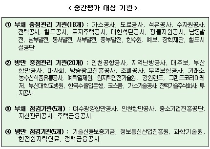 '20곳서 모십니다' 공공기관 인사 재개…관피아척결 '풍선효과'논란