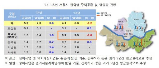 강남 재건축發 전세난 우려…이주시기 조절 나선다