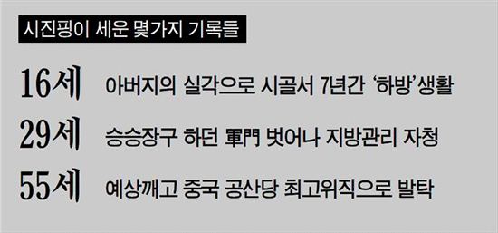 [아베-시진핑 열전]시진핑, '반동의 자식' 멍에를 명예로 만든 오뚝이