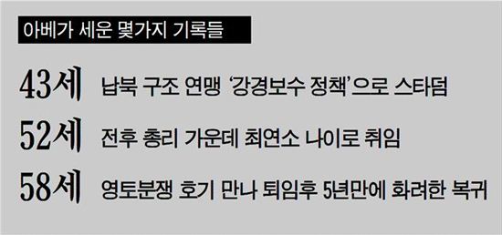 [아베-시진핑 열전]아베 신조, '혀 짧은 도련님' 콤플렉스 딛고 매파로