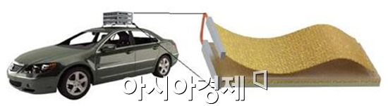 깃발 펄럭임으로 전기 생산하는 시스템 개발 