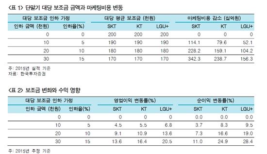 (자료-한국투자증권)