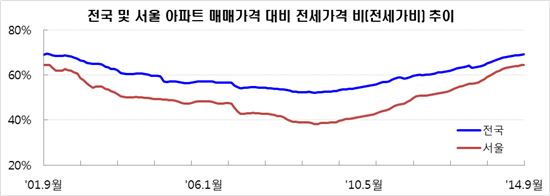 자료 : KB국민은행