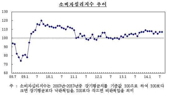 (출처:한국은행)