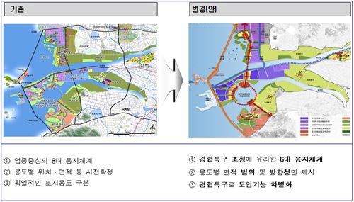 기존 토지이용 계획과 비교

