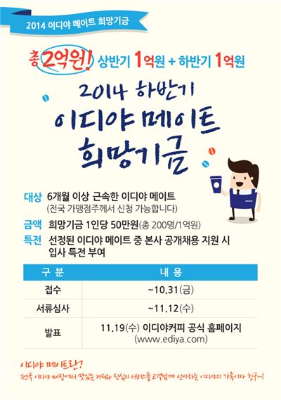 이디야커피, 1억 규모 '이디야 메이트 희망기금' 사업 진행