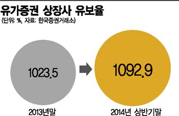 '低금리=투자' 공식, 한국선 이미 깨졌거든요