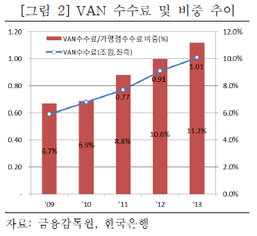 (자료:KB금융지주 경영연구소)