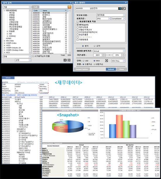 코스콤, 기업정보 서비스 '체크와이즈' 시스템 개시
