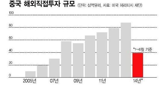 [아베-시진핑 열전]거북이 경제도 감수…'뉴 노멀 시진핑' 성장보다 내실 택했다