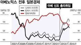 [아베-시진핑 열전]돈찍는 아베, 빛볼까 빚만 볼까