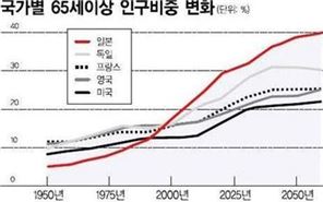 [아베vs시진핑]⑦'돈찍은 윤전기' 아베-'뉴 노멀' 시진핑