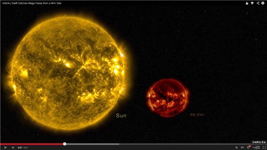 ▲이번에 관측된 왜성은 태양(왼쪽) 크기의 3분의1에 불과했다.[사진제공=NASA]