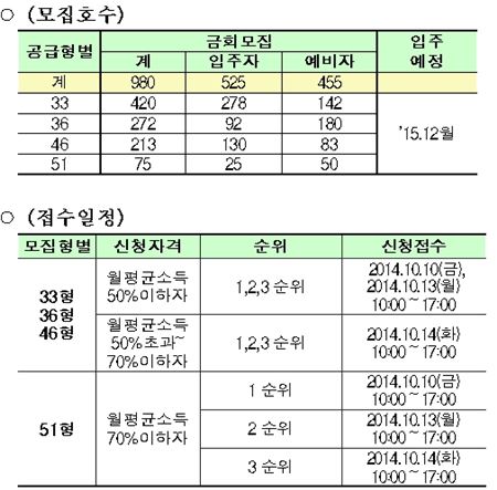 화성동탄2 A24BL 국민임대 공급일정 및 신청자격
