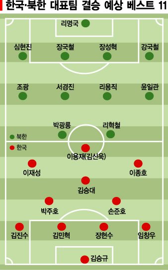 [인천AG]"반갑다 친구야" 36년 만에 AG결승서 만난 남북 축구 