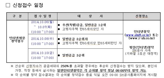 서울시, 10월 장기전세주택 485가구 공급