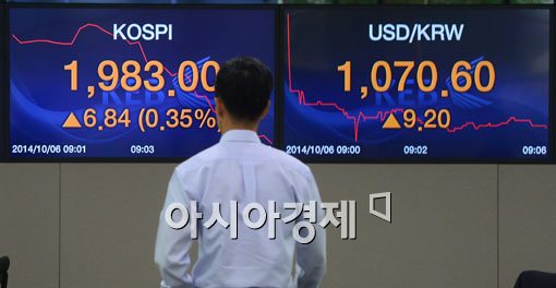 [포토]코스피와 원·달러 환율 상승출발 