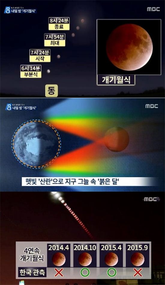 개기월식 /MBC 뉴스 캡처