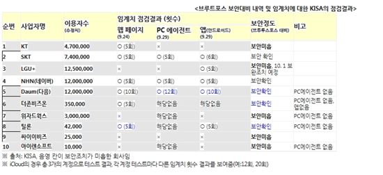 (출처-장병완 의원실)