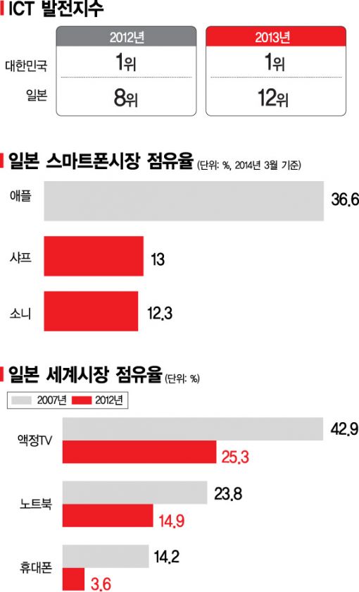 [아베vs시진핑]⑪'재건' 노리는 일본, 전성기 누리는 중국