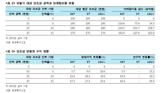 사면초가 단통법…소비자 원성에 폐지론까지