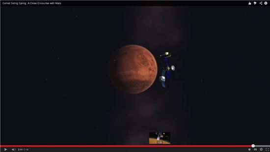 ▲2014년 '사이딩 스프링' 혜성이 화성을 지나가는 동안 나사의 세 개 탐사선은 회피 작전을 위해 반대편에 위치했다.[사진제공=NASA]