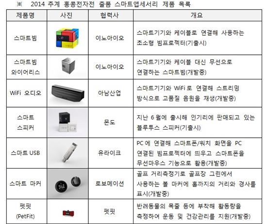 SKT, 무선 스마트빔 들고 홍콩 간다…中企와 '추계 홍콩전자전' 참가