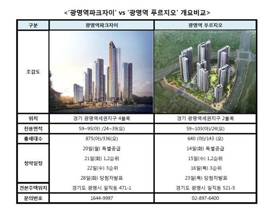 GS건설, '화요일'에 모델하우스 오픈 한 사연은?