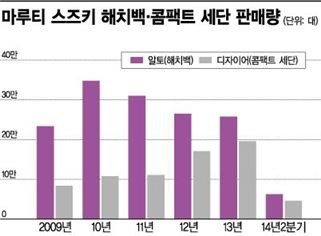 * 해당 회계연도는 다음해 3월까지