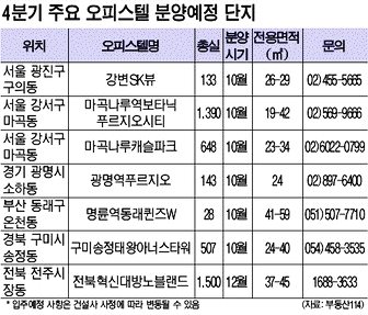 오피스텔 투자, '빽도'의 반전