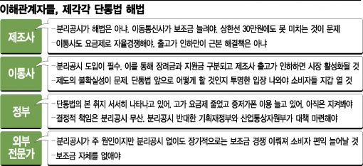 [긴급점검]단통법에 폭탄맞은 이통시장…'3口難防'