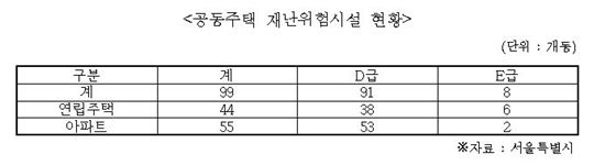 (자료 : 이노근 의원실)