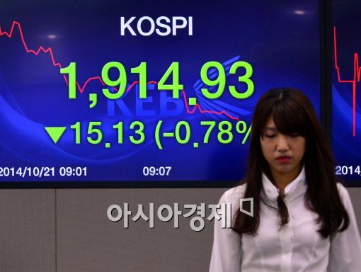 [포토]코스피, 장 초반 외국인 및 기관 동반 매입으로 '하락'