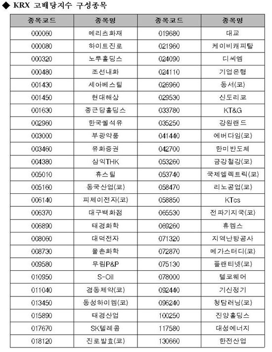 거래소, 新배당지수 발표···최경수 이사장 “상장社 배당확대·고가주 액면분할 끌어낼 것”