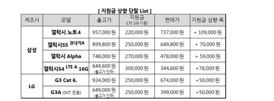 (출처-SK텔레콤)